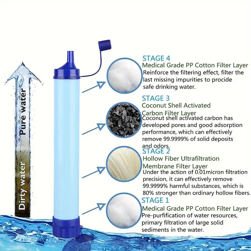 Filtro de Agua Personal de Supervivencia - Purificación Instantánea